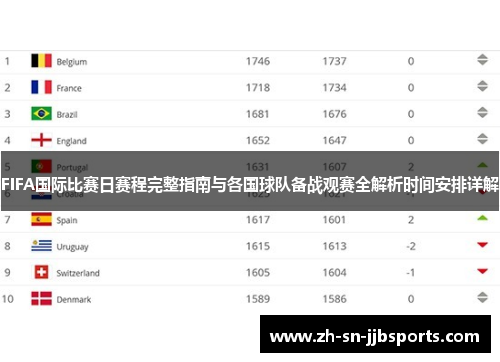FIFA国际比赛日赛程完整指南与各国球队备战观赛全解析时间安排详解